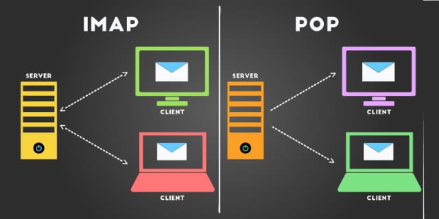 IMAP and POP comparison graphic from Webfuel