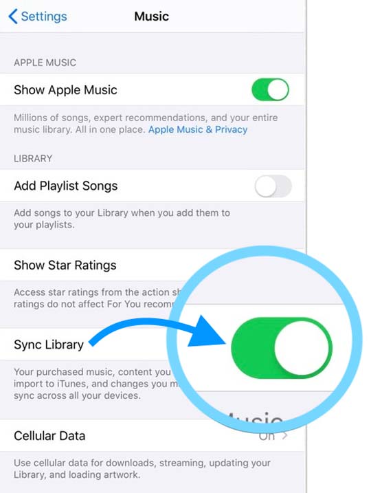 Apple iCloud Music Library Sync Library option for Apple Music Subscriptions