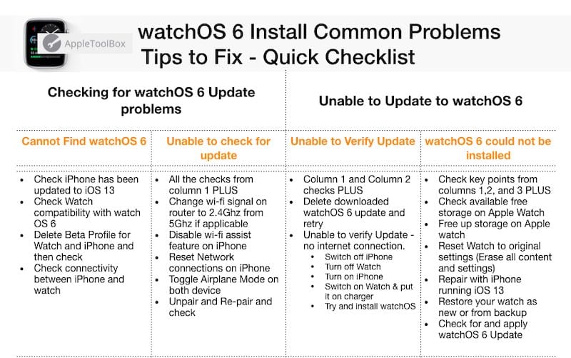 watch OS 6 Common install problems and fixes